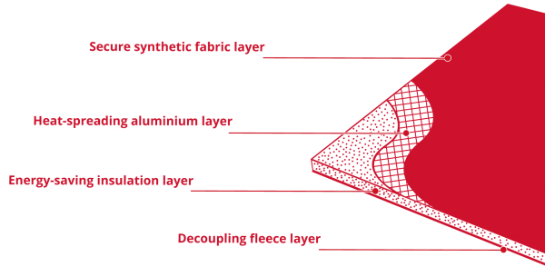 Warmup Ultralight Insulation