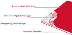 Warmup Ultralight Insulation