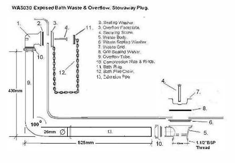 exposed waste diagram